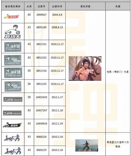 李小龙女儿向真功夫索赔2.1亿 真功夫表示很疑惑