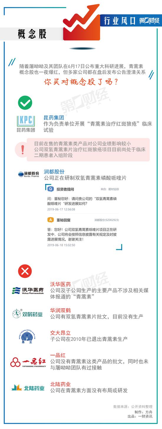 青蒿素概念股:跟风买“青蒿素概念股”的 知道自己投资的是啥吗