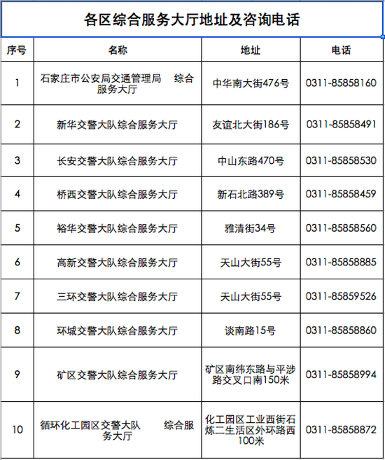 交警大队电话图片