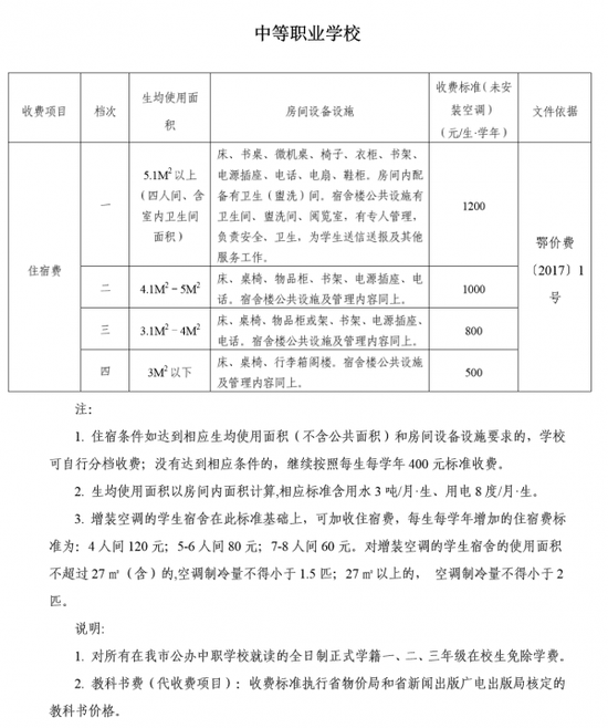 武汉全托幼儿园收费多少(武汉全托制寄宿幼儿园哪家好)