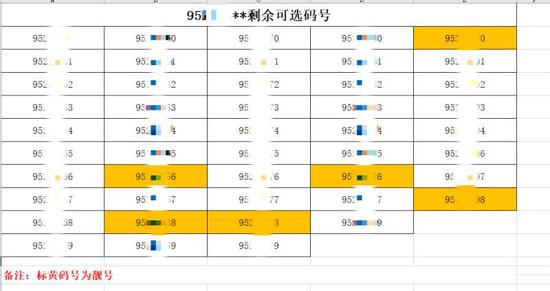 “95企业号码”交流群里,提供租用6位数号码的8位数扩充号。