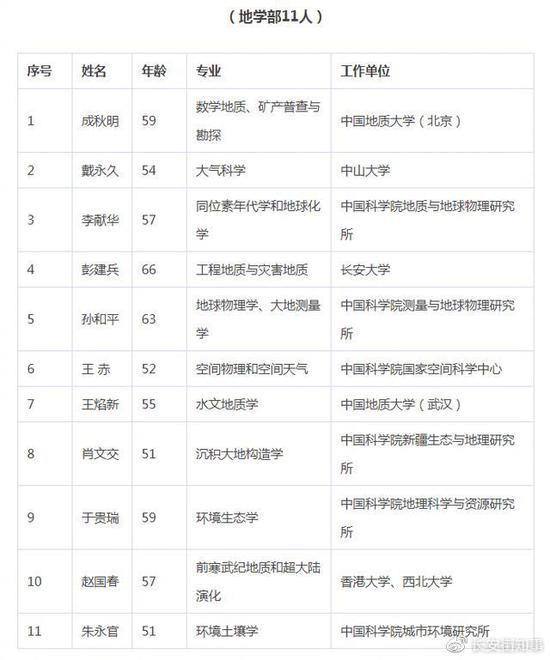 火箭军首位女将军当选院出国留学士 其成果在军