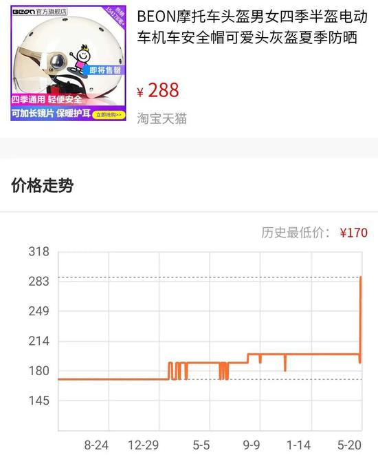 疯狂的头盔：我10天赚了800万