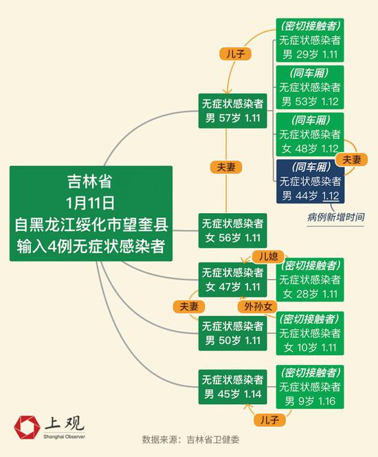 全国新增本土病例近三天快速下降 一月以来累计近两千仍需警惕聚集性疫情 手机新浪网