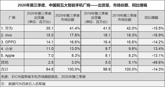 来源:IDC咨询官微