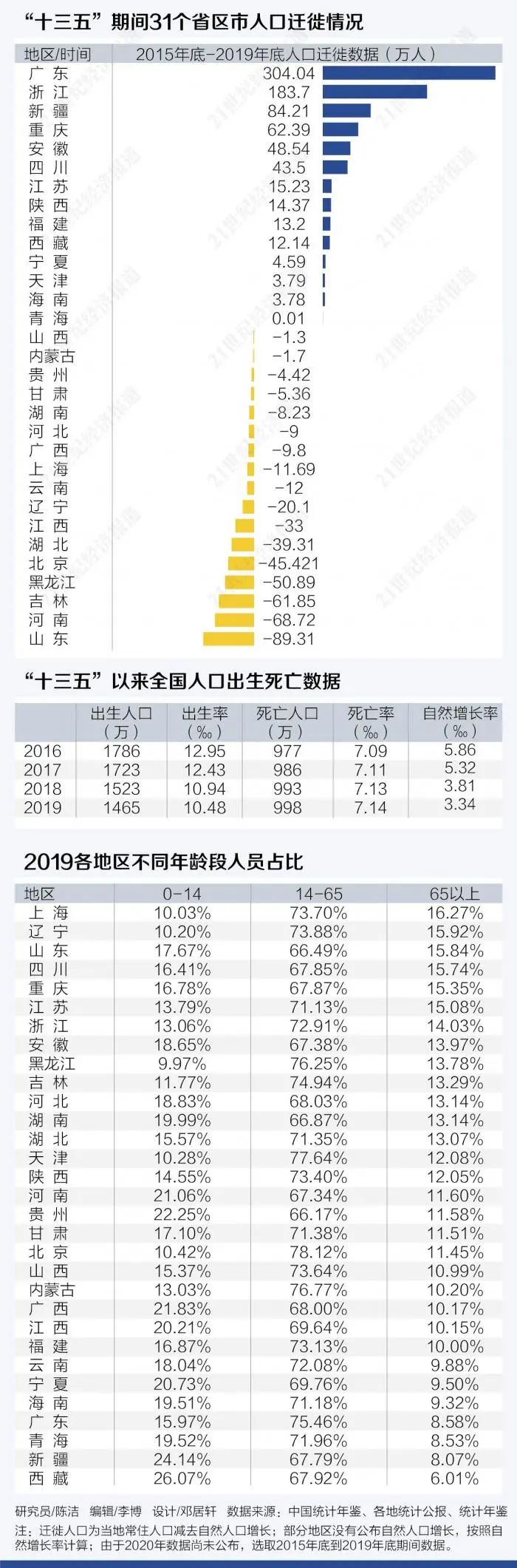 中国人口大县排名2017_中国人口100万以上大县排行榜
