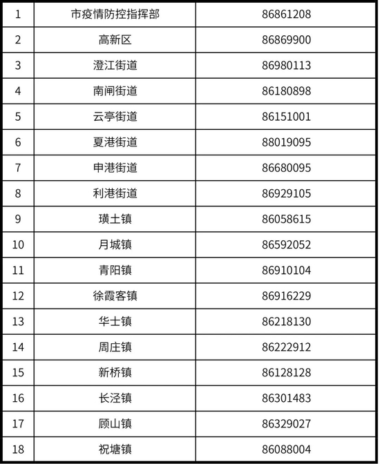 凌晨 江阴最新通告！