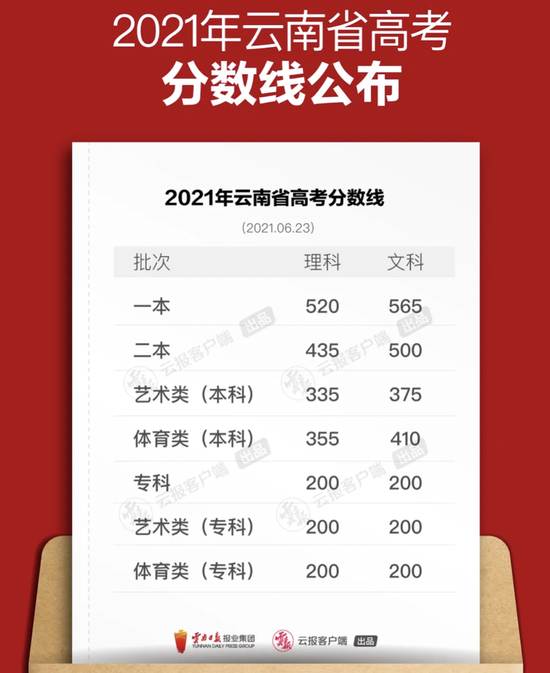  来源：云南日报