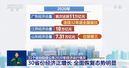 2020年30省gdp_2020年广东省人均GDP达1.28万美元(2)