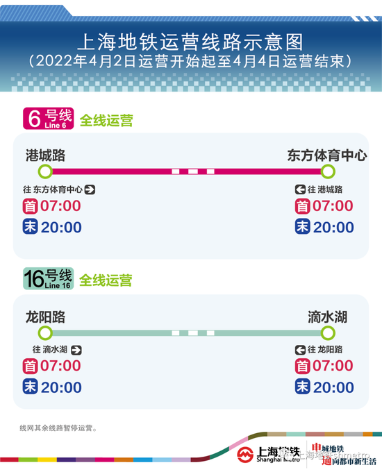 4月2日至4日上海地铁6、16号线运营时间调整为7至20时 其他线路暂停运营
