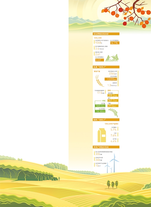 数据来源：农业农村部国家统计局
