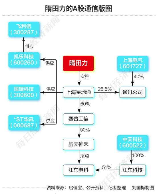 提示公告,公司通过多种渠道,无法与公司实际控制人之一隋田力取得联系