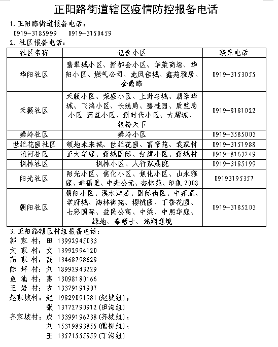 陕西多地紧急通知：立即报备！