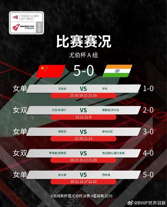 2026年汤尤杯小组赛：中国5-0横扫印度，以小组头名晋级淘汰赛