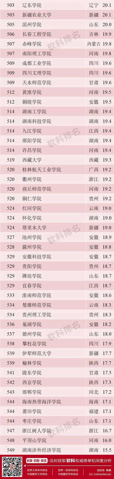 医科大学启动单科性大学独立排名