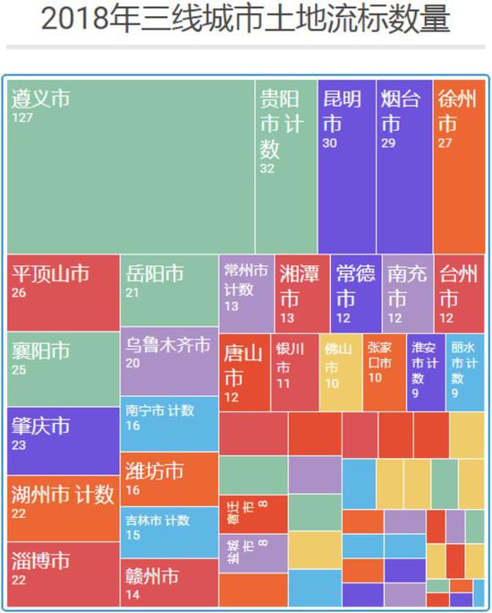 数据来源:Wind(每经记者 张弩 制图)