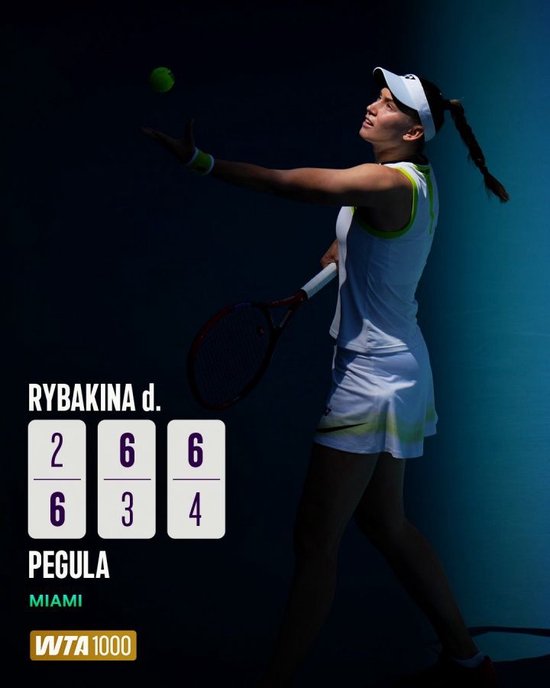 重返迈阿密赛4强！莱巴金娜2-1逆转佩古拉，全场轰出15记Ace