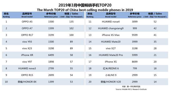 图片来源：第一手机界研究院