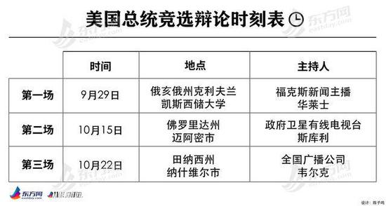 （制图：纵相新闻）