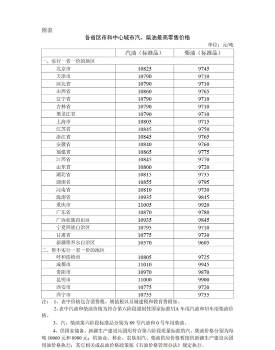 2022年5月16日24时起国内成品油价格按机制上调