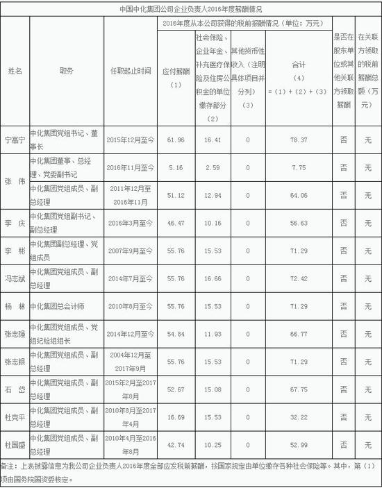 三个细节