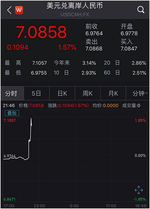 央行紧急表态