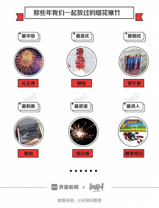 内销不力重心转向国外|烟花|鞭炮_新浪新闻