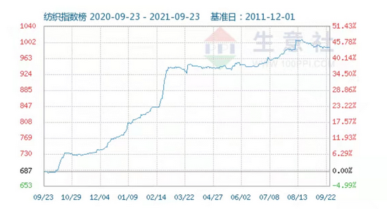 图片来源:网页截图