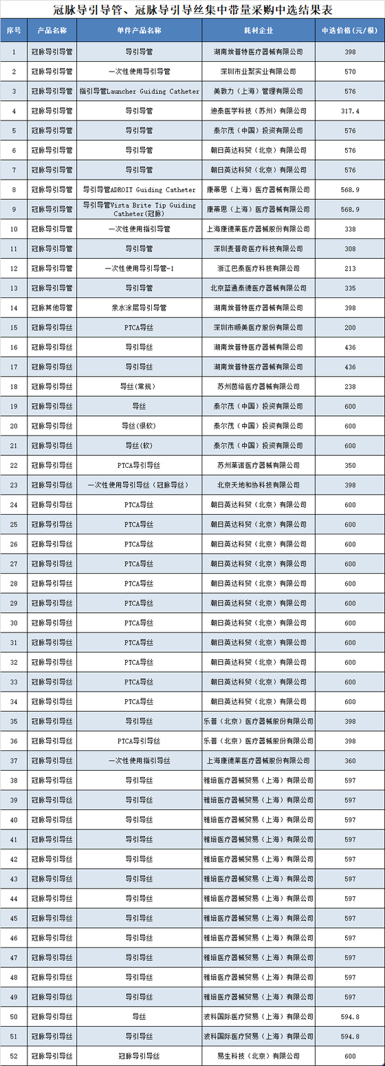 6月15日起，价格大降！