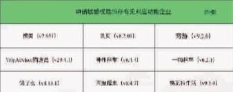 市消保委提供 (截至2019年3月23日)