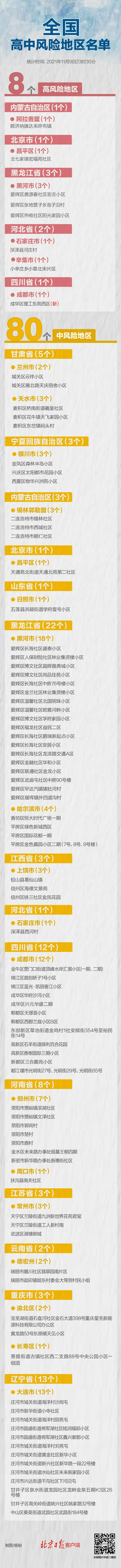 成都一地调整为高风险 全国现有高中风险区8+80个