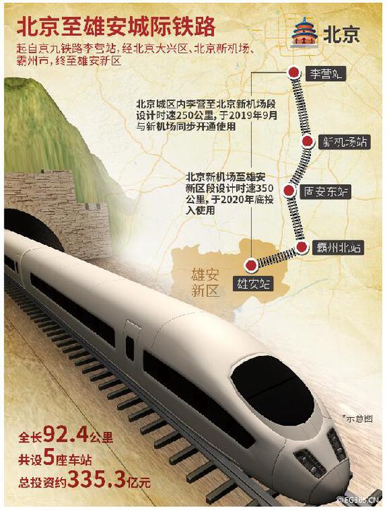 本报记者 张智 杨仕省 雄安报道