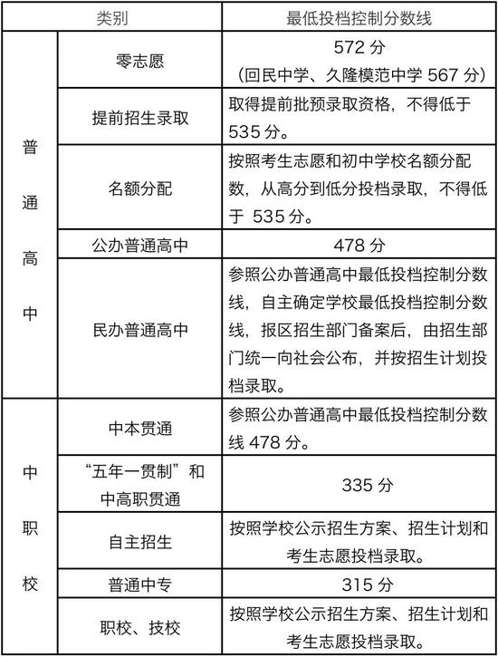2020年上海高考中学_魔都上海高中排行榜,第一名上海中学,建议收藏(2)