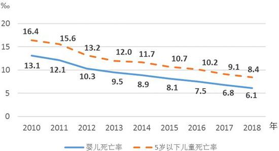 中国儿童发展纲要：多数指标提前实现目标