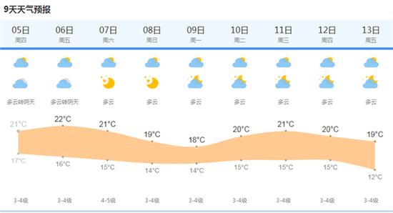 上海天气网图
