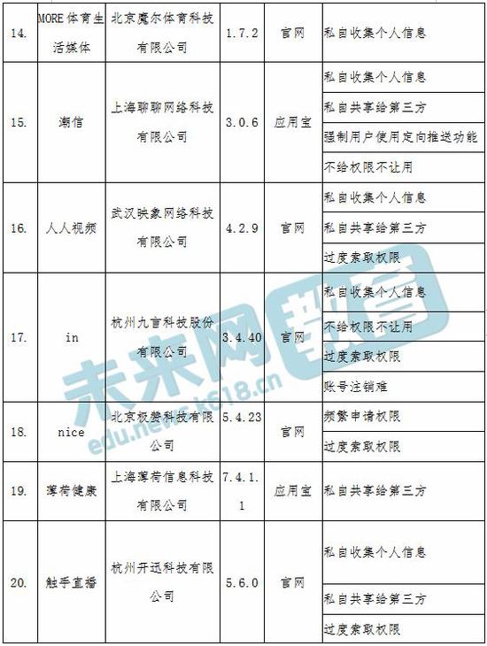 这些教育类APP违规 被要求月底前完成整改
