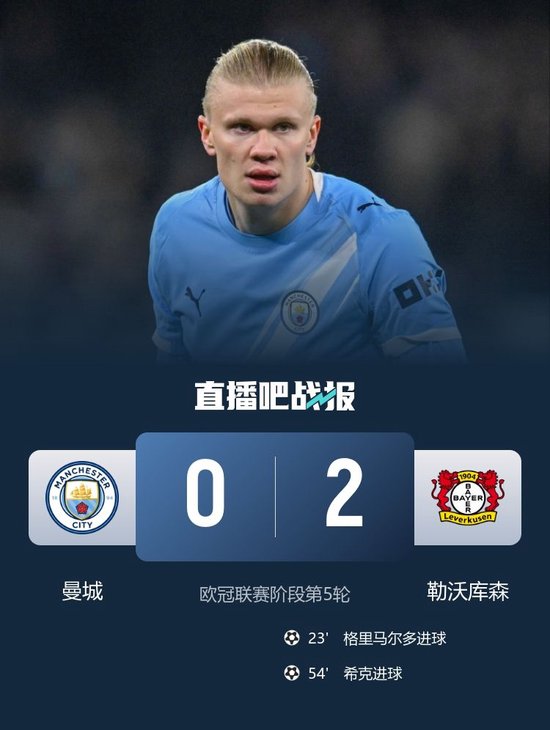 欧冠首败！曼城0-2勒沃库森 哈兰德失良机+连续4轮欧冠破门终结