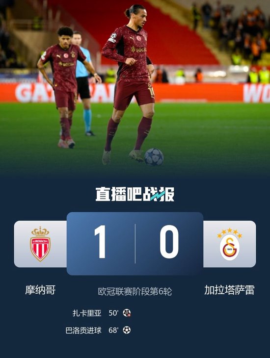 欧冠-摩纳哥1-0加拉塔萨雷 巴洛贡制胜 南野拓实造点扎卡里亚失点