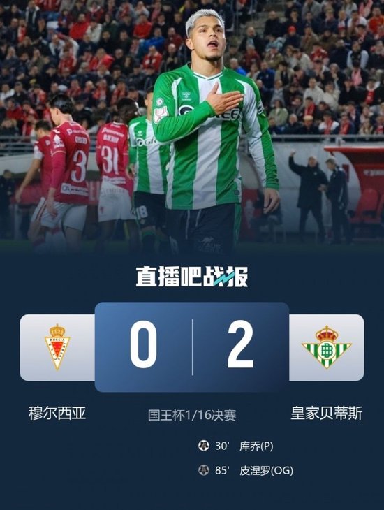 贝蒂斯2-0穆尔西亚晋级国王杯16强 库乔点射阿德里安神勇两连扑
