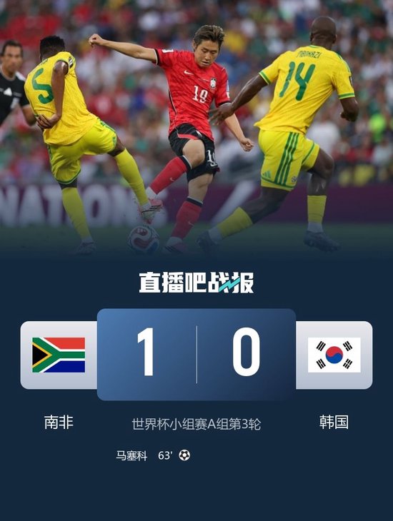 爆冷！韩国0-1南非两连败跌至小组第3 马塞科制胜南非小组第2出线