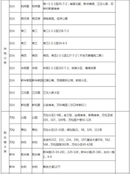 有变化！武汉各区中小学对口划片范围出炉！