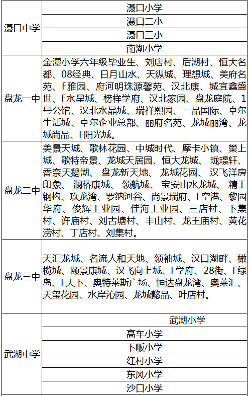 有变化！武汉各区中小学对口划片范围出炉！