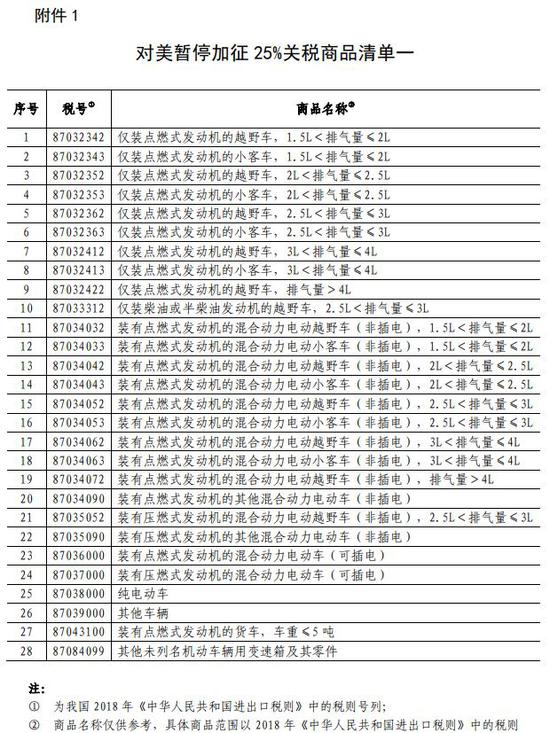 中美關稅大消息 特斯拉立馬宣布：降價10萬元 未分類 第2張