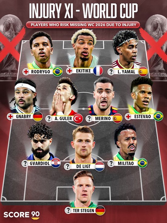 伤病猛于虎！多人重伤无缘世界杯：多例十字韧带、跟腱、腿筋重伤