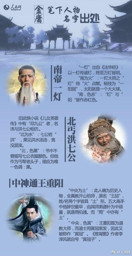 东邪西毒南帝北丐咋来的?盘点金庸作品人名出处