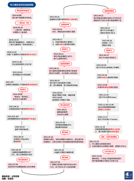 恒大为何连夜请求广东省政府派驻工作组？