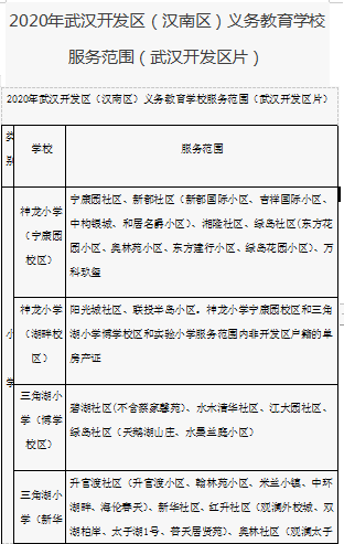 有变化！武汉各区中小学对口划片范围出炉！