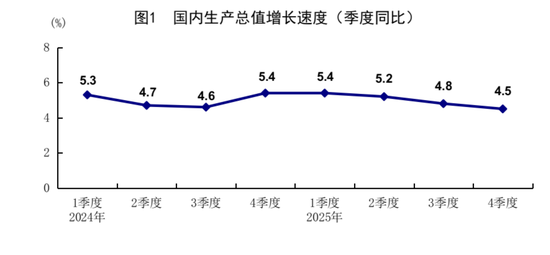2025年经济发展向新向优 预期目标圆满实现