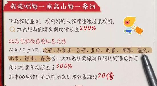  来源：《阿里巴巴2019“十一”黄金周消费数据报告》