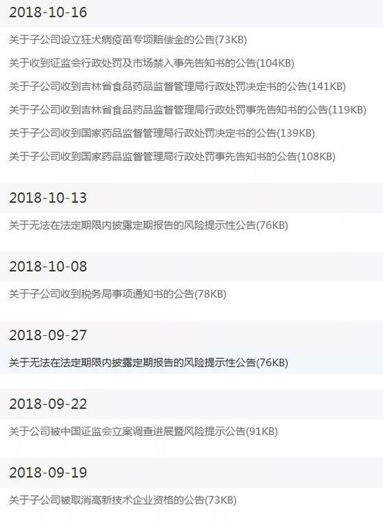  *ST长生部分处罚公告 资料来源：公司公告